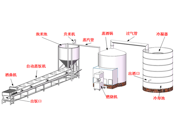 多功能蒸酒设备